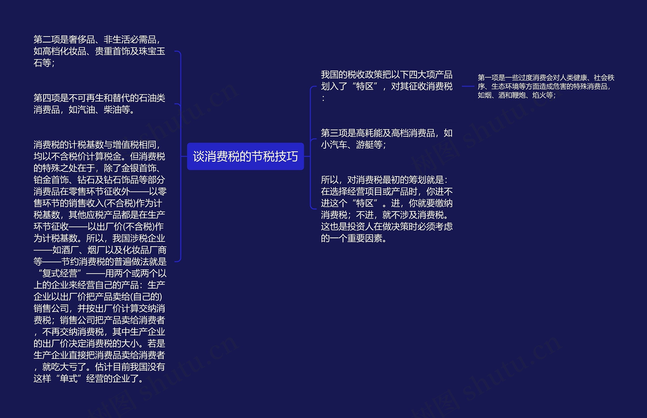 谈消费税的节税技巧