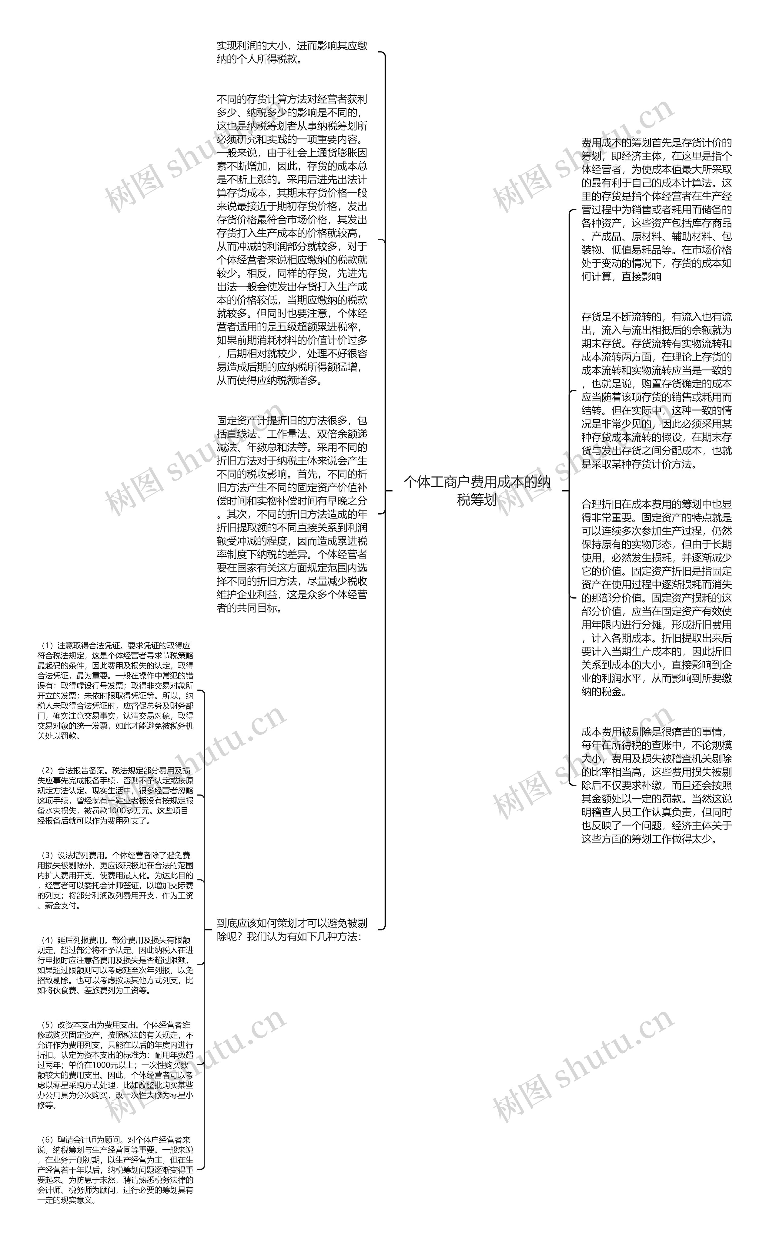 个体工商户费用成本的纳税筹划思维导图