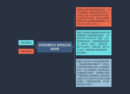 改变抵债时间 享受免征契税政策