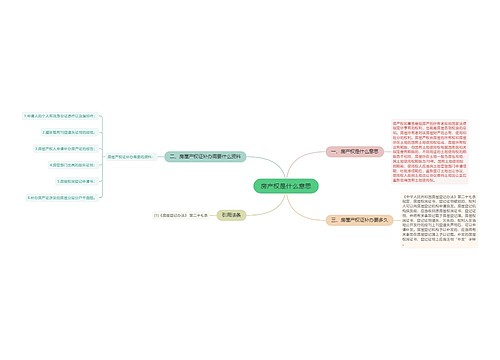 房产权是什么意思