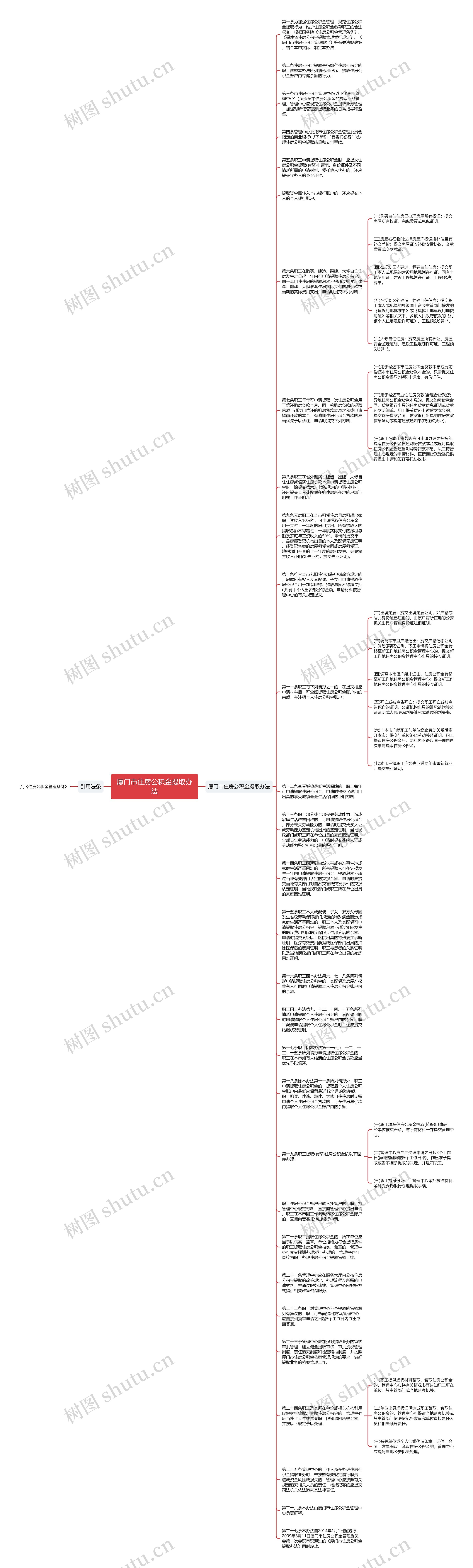厦门市住房公积金提取办法思维导图