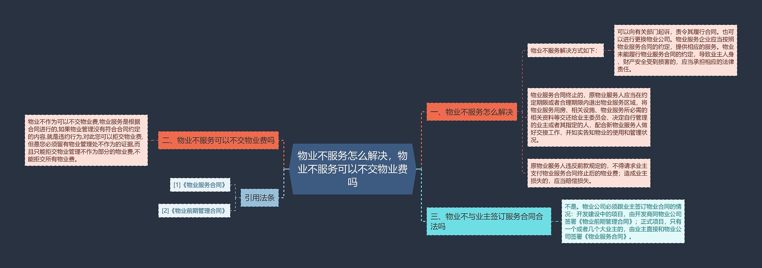 物业不服务怎么解决，物业不服务可以不交物业费吗思维导图