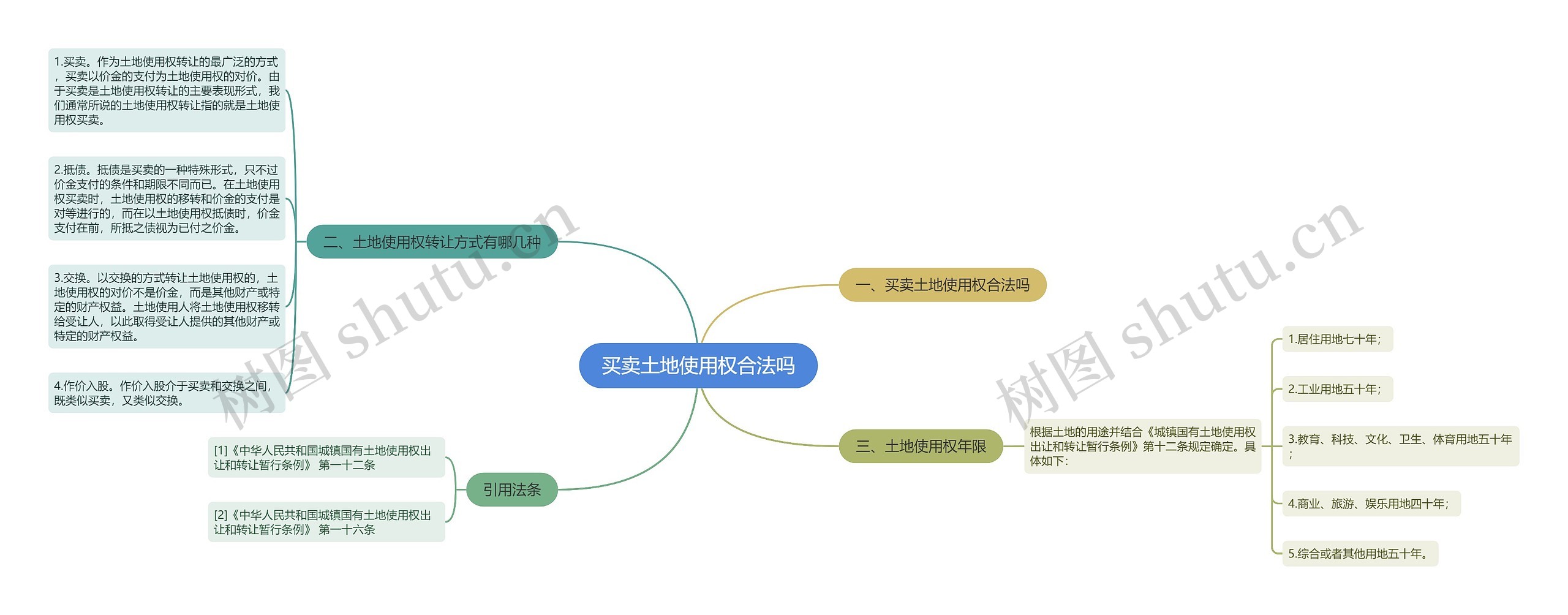 买卖土地使用权合法吗