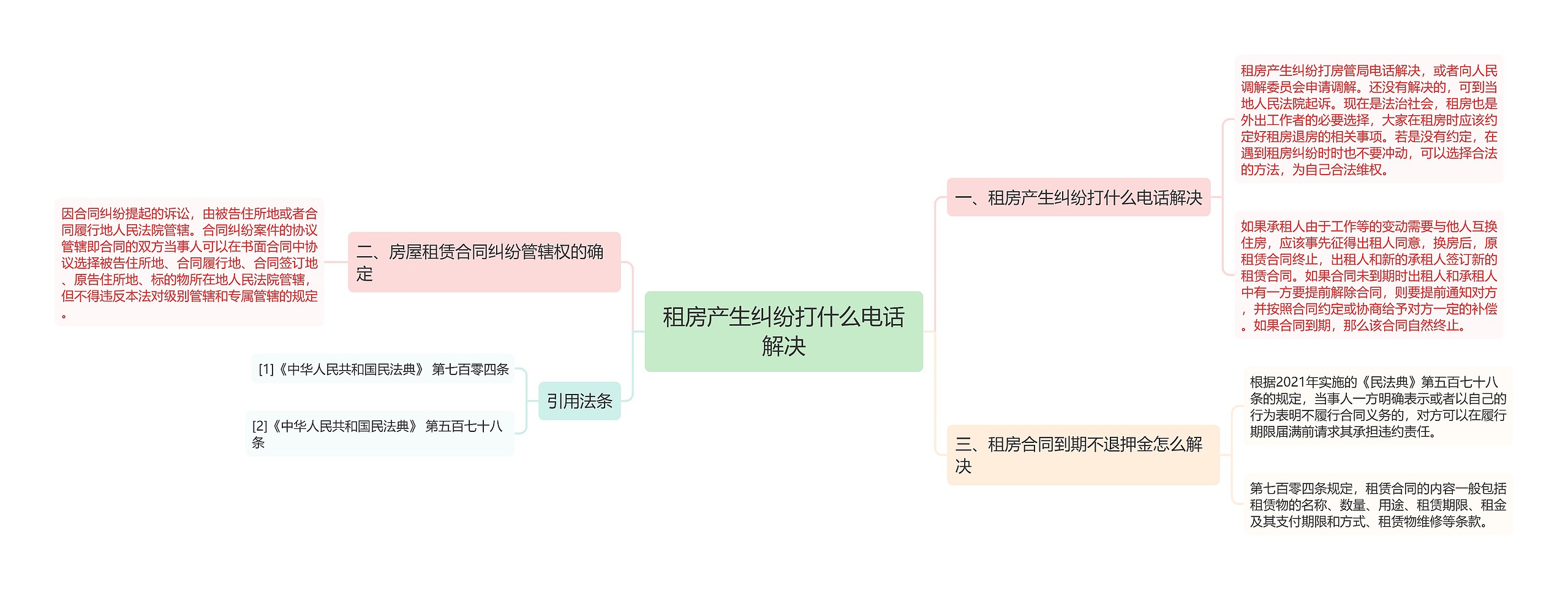 租房产生纠纷打什么电话解决