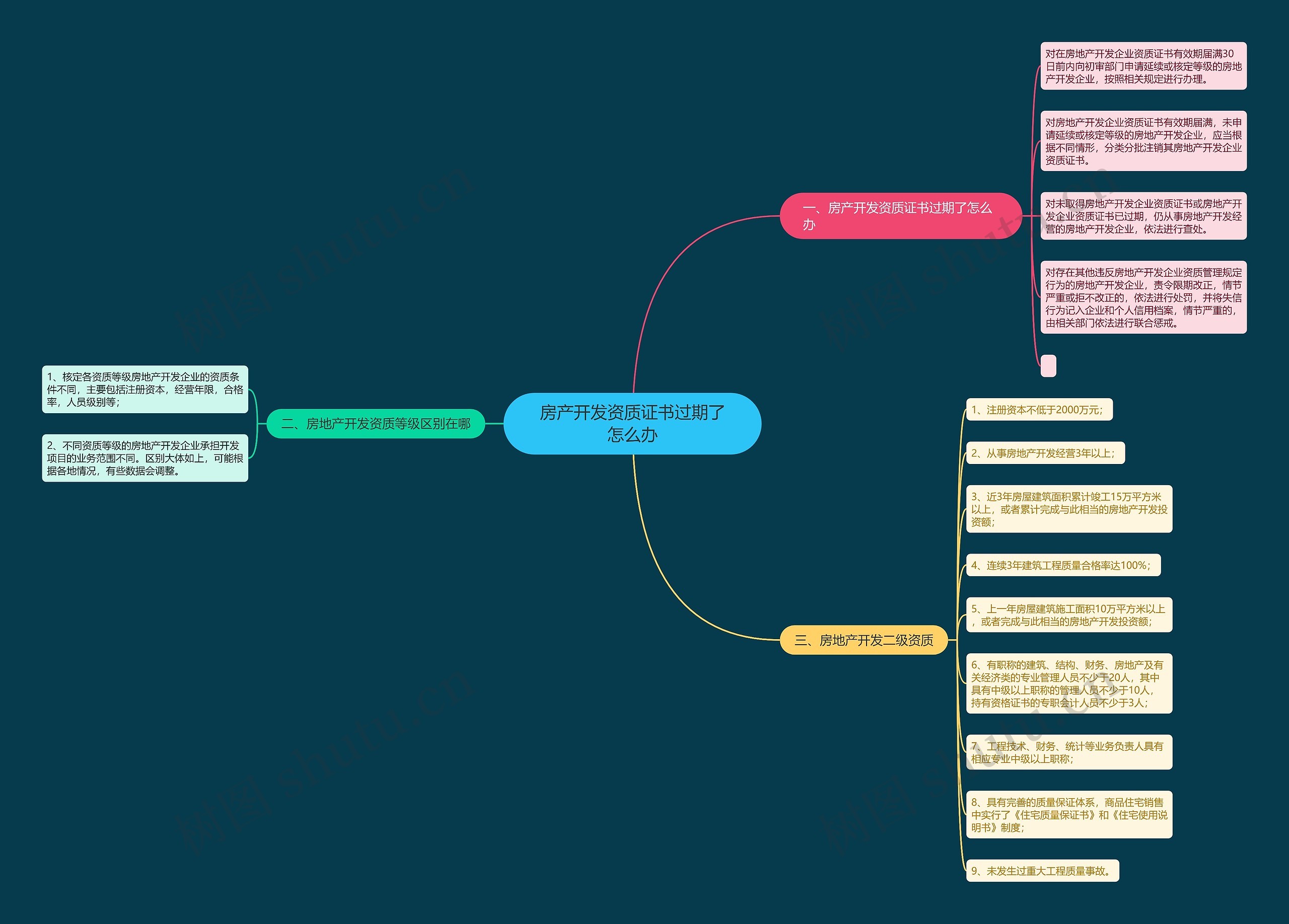 房产开发资质证书过期了怎么办 房产开发资质证书过期了怎么办