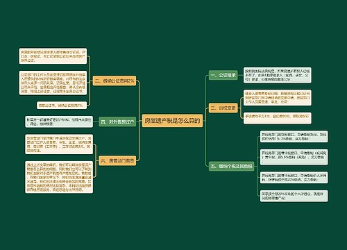 房屋遗产税是怎么算的