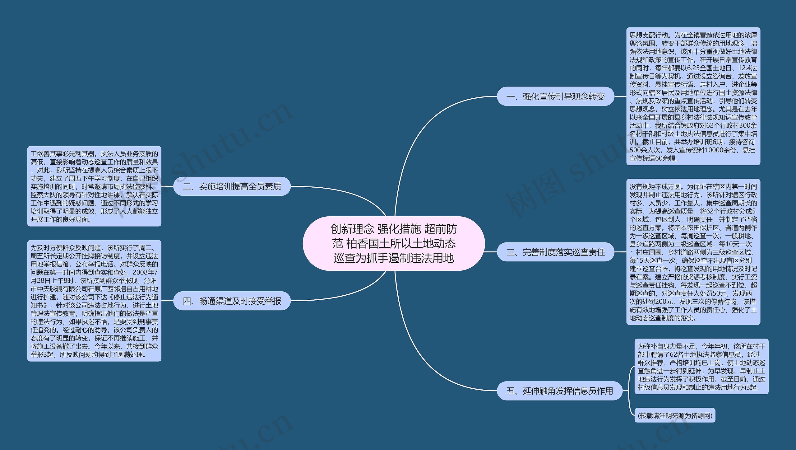 创新理念 强化措施 超前防范 柏香国土所以土地动态巡查为抓手遏制违法用地思维导图