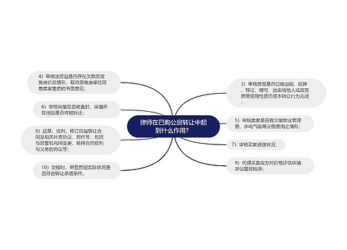 律师在已购公房转让中起到什么作用？