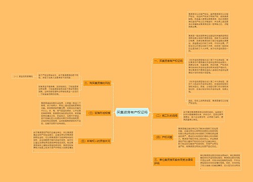 买集资房有产权证吗