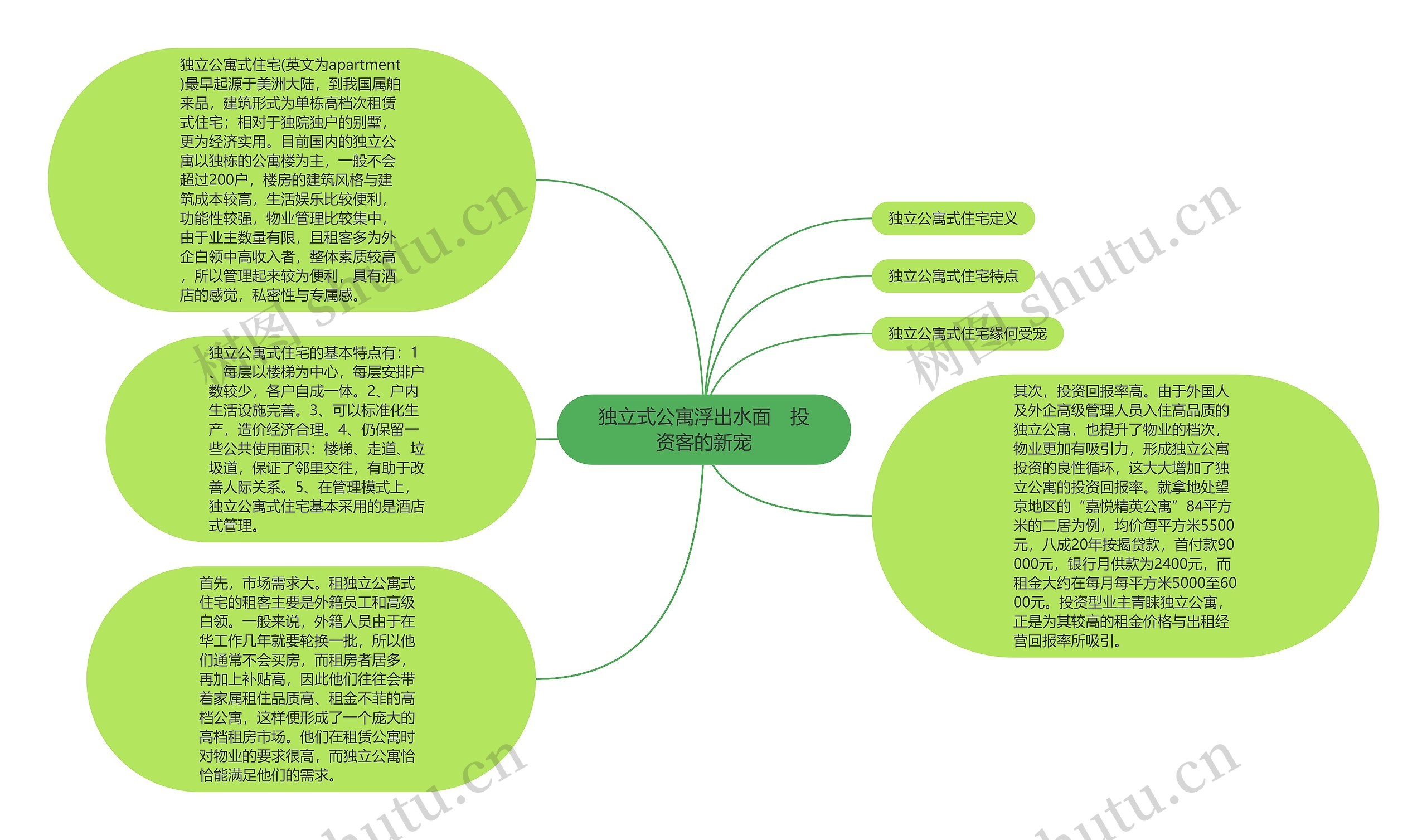 独立式公寓浮出水面　投资客的新宠