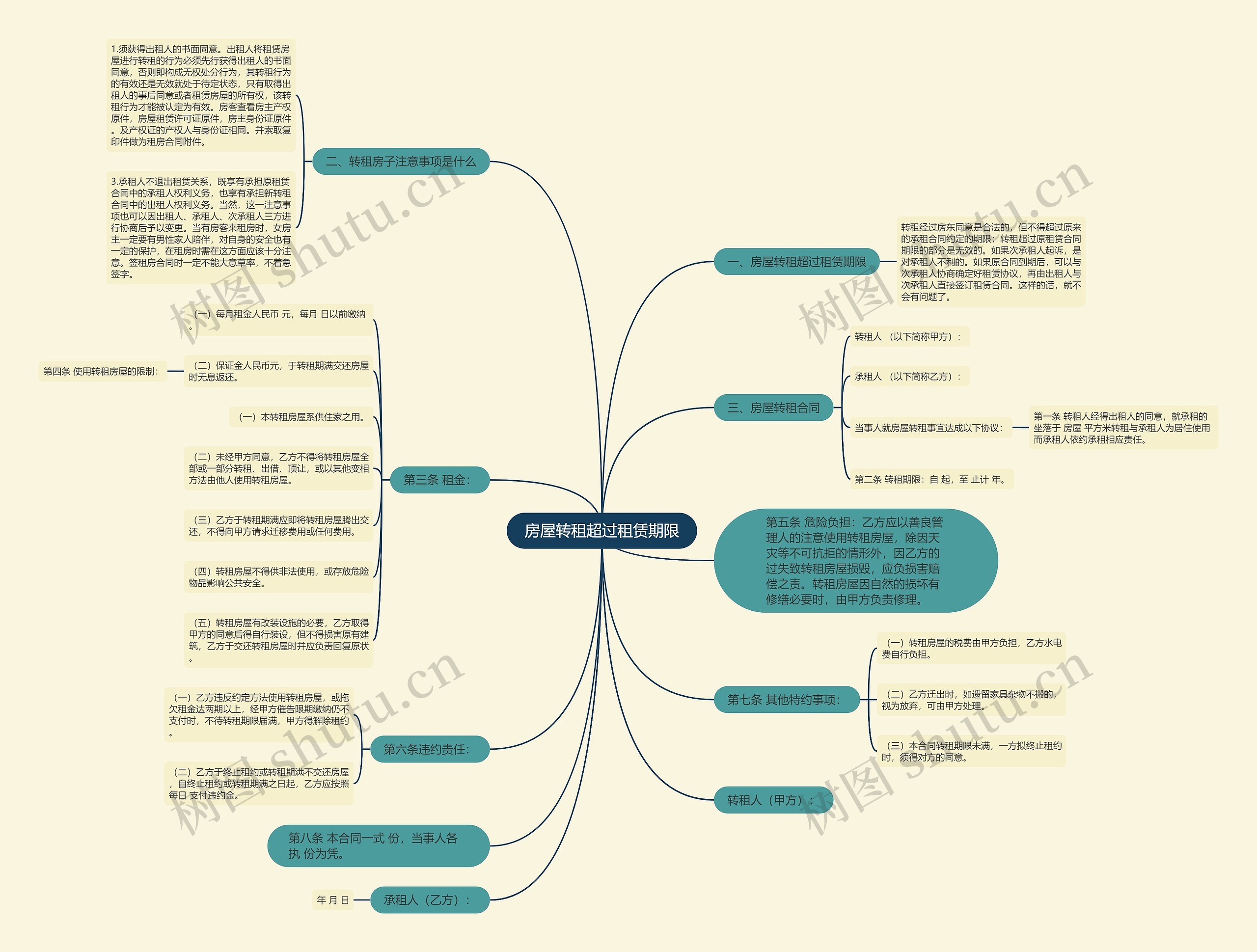 房屋转租超过租赁期限思维导图