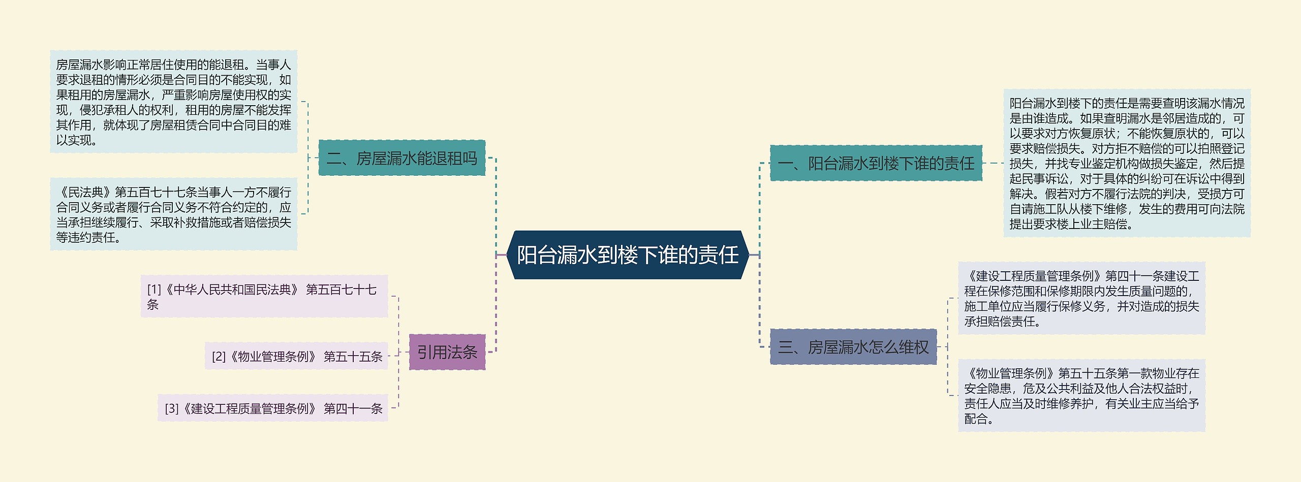 阳台漏水到楼下谁的责任