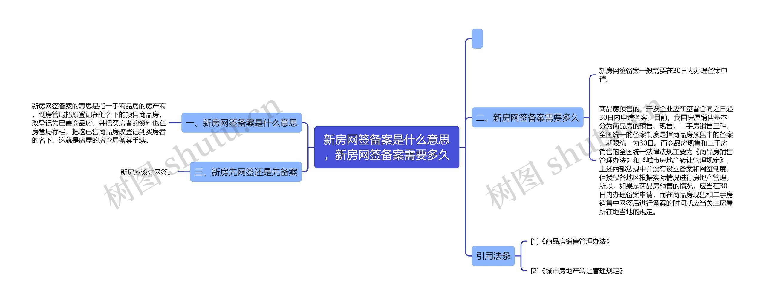 新房网签备案是什么意思，新房网签备案需要多久思维导图