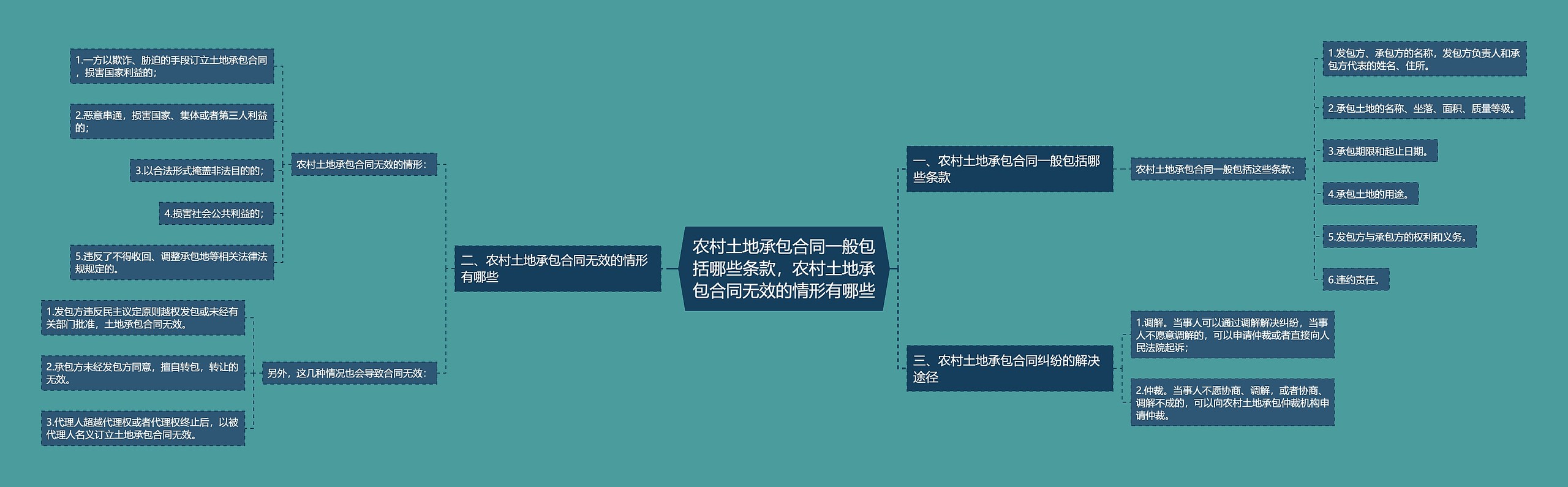 农村土地承包合同一般包括哪些条款，农村土地承包合同无效的情形有哪些