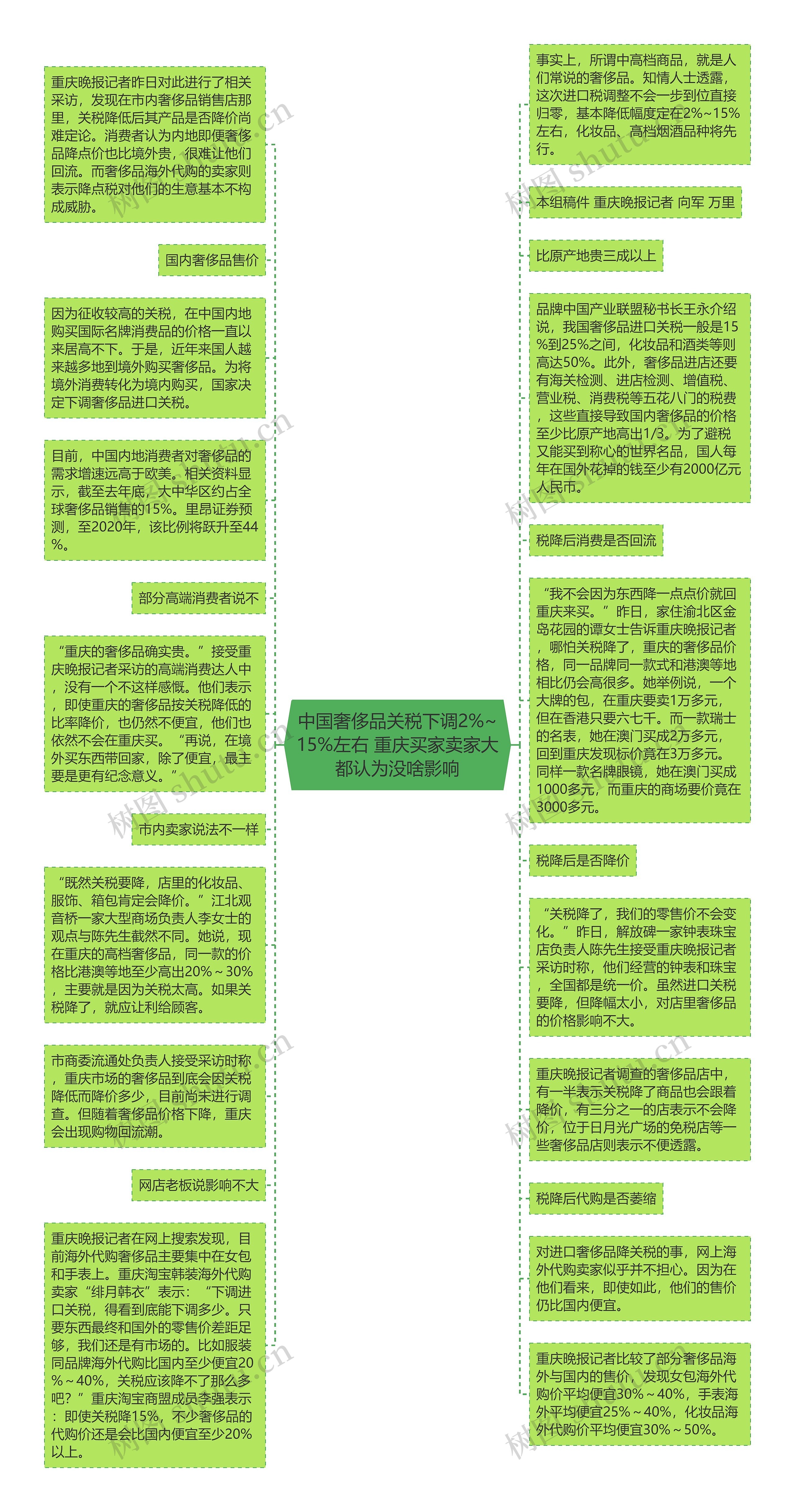 中国奢侈品关税下调2%~15%左右 重庆买家卖家大都认为没啥影响