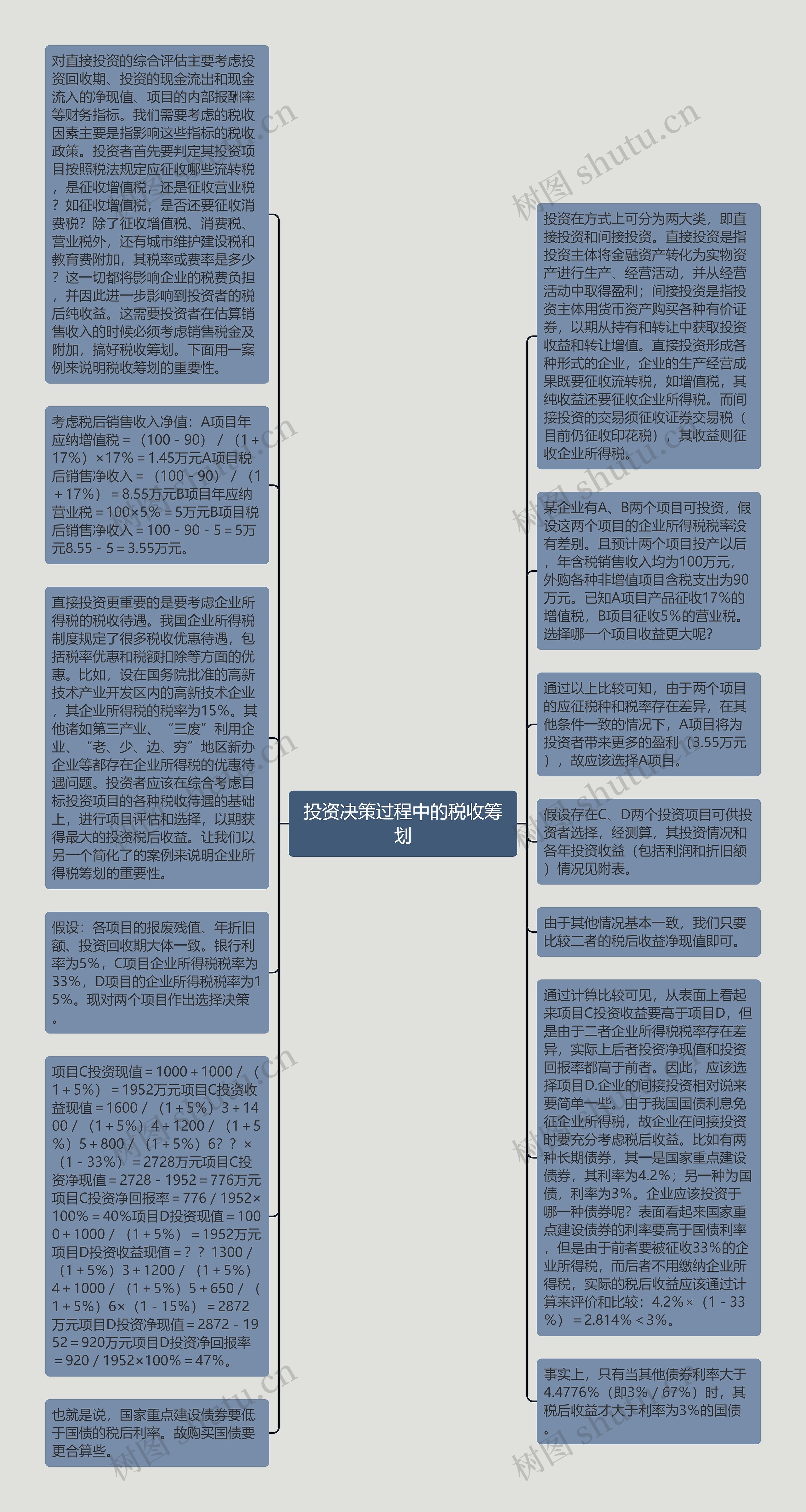 投资决策过程中的税收筹划