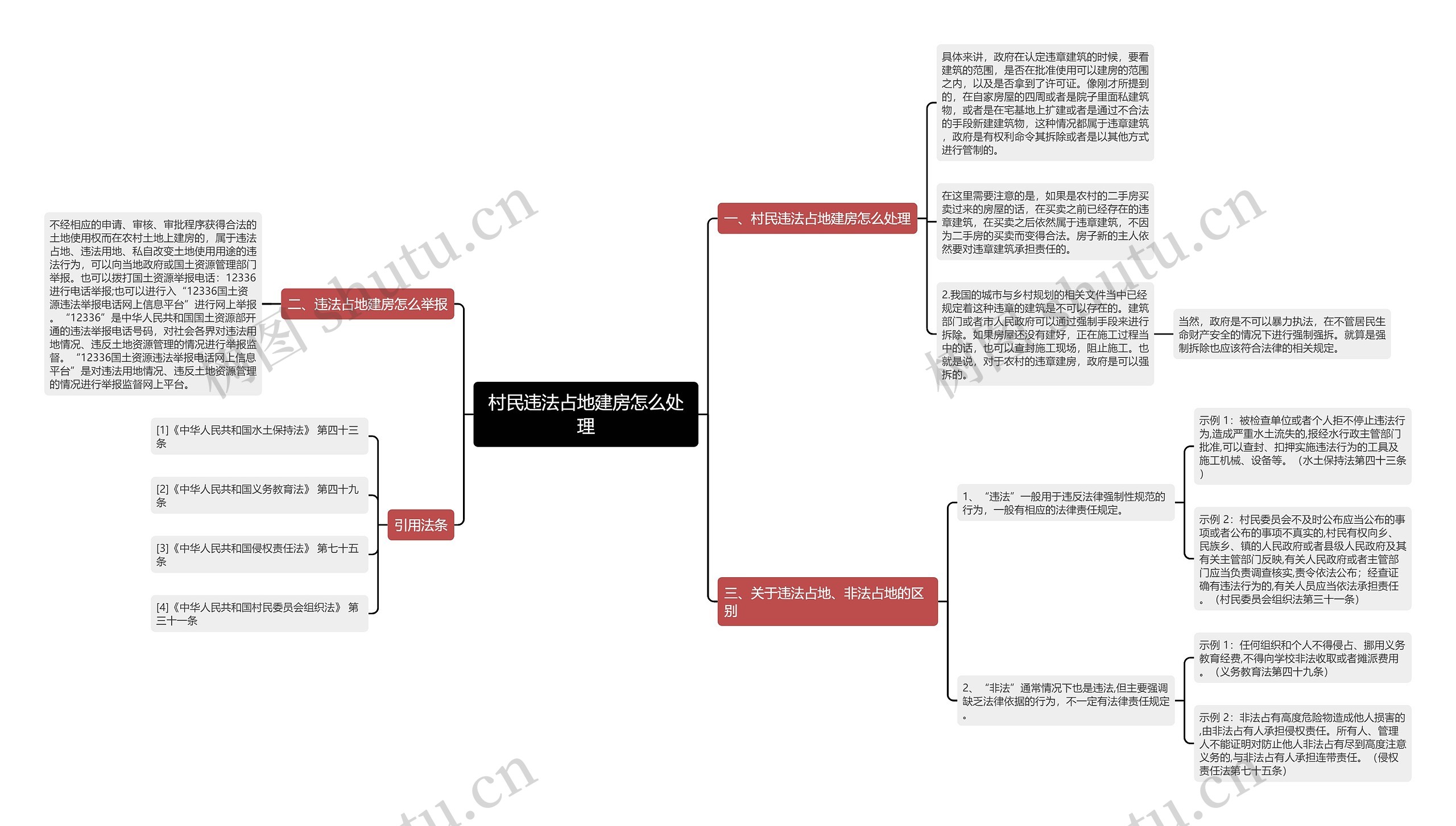 村民违法占地建房怎么处理思维导图