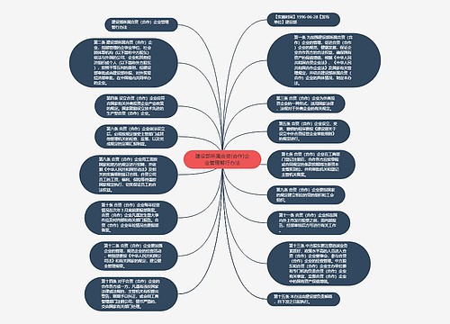 建设部所属合资(合作)企业管理暂行办法