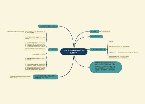 个人出租营业用房收入的税费计算