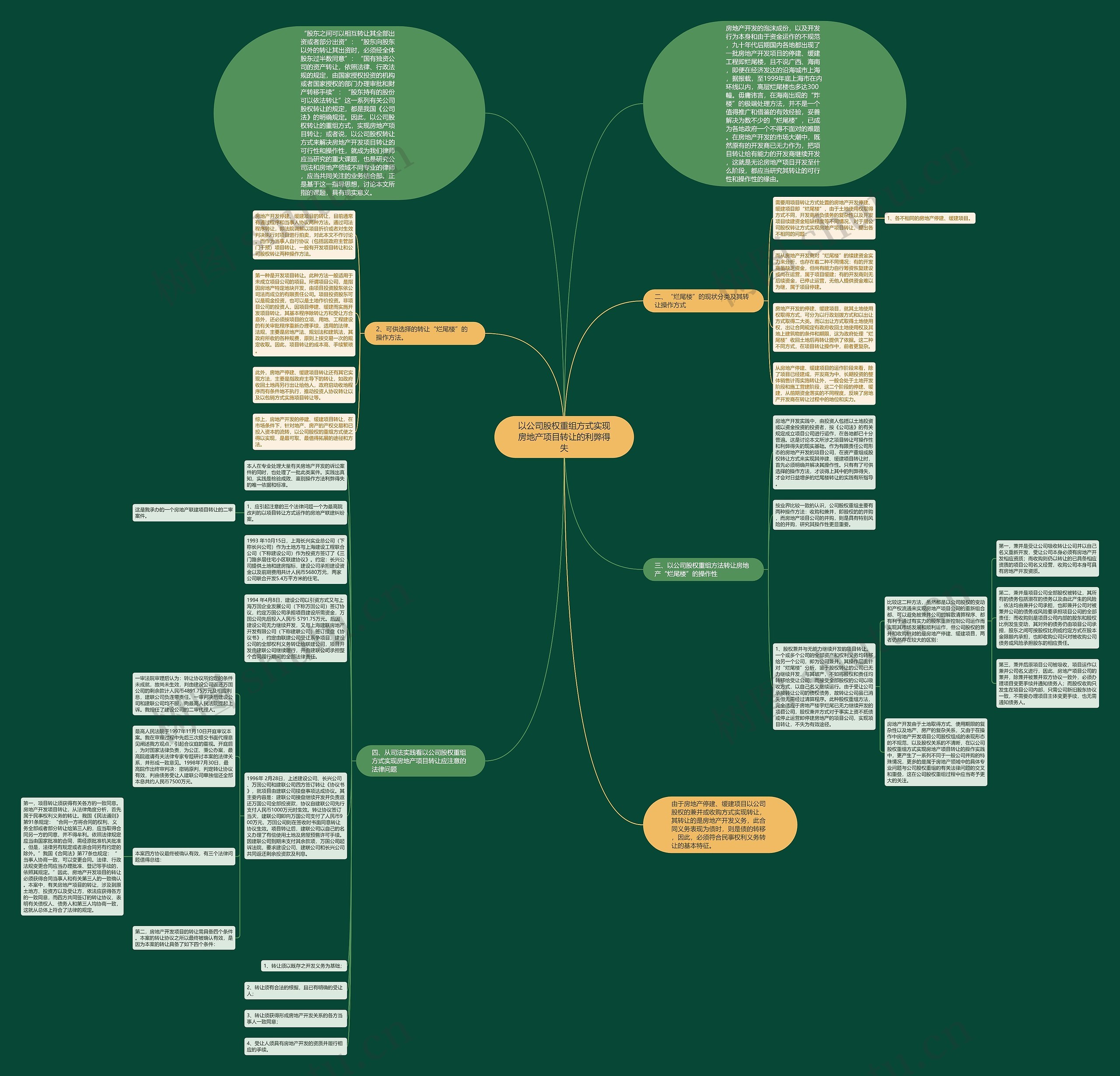 以公司股权重组方式实现房地产项目转让的利弊得失思维导图