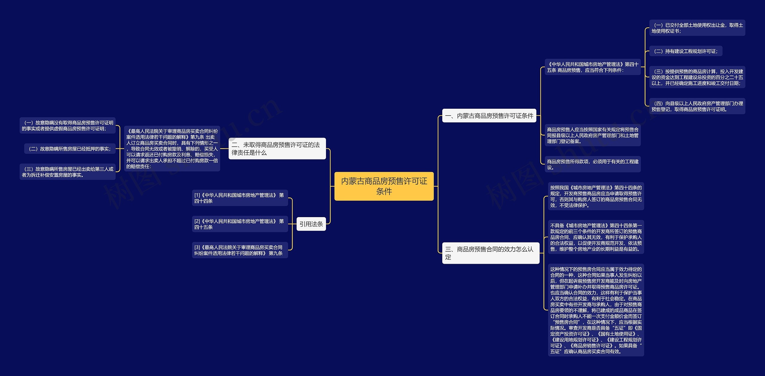内蒙古商品房预售许可证条件 内蒙古商品房预售许可证条件