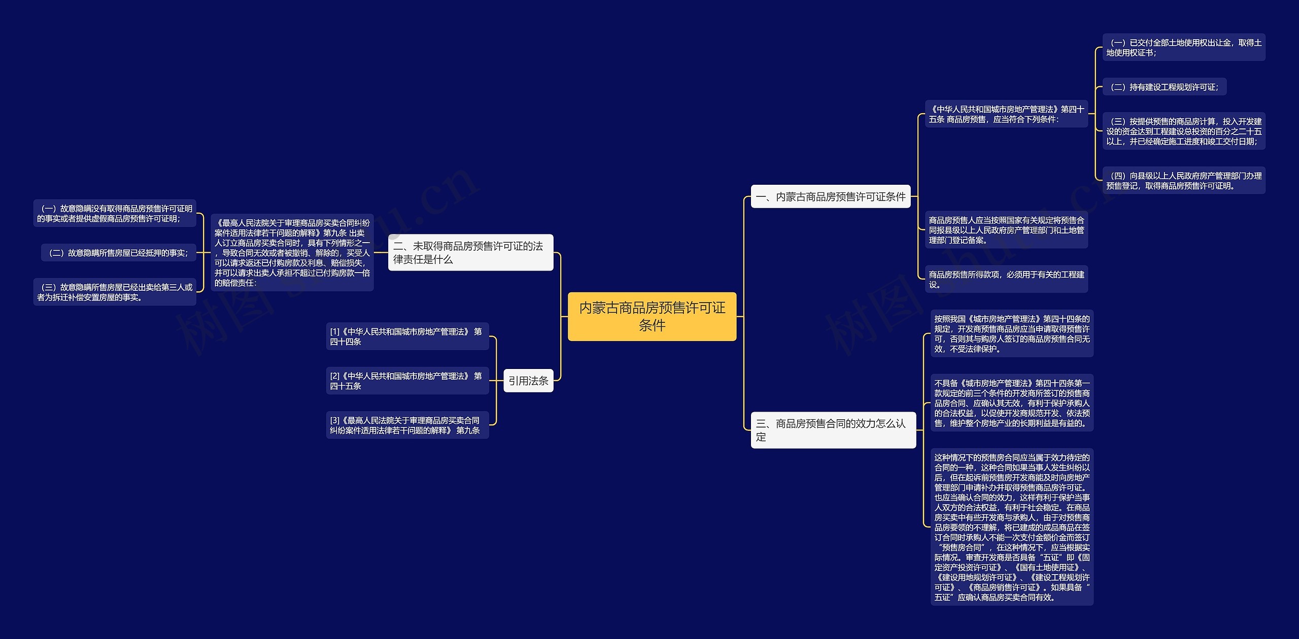 内蒙古商品房预售许可证条件思维导图