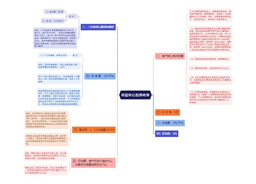 房屋转让税费政策