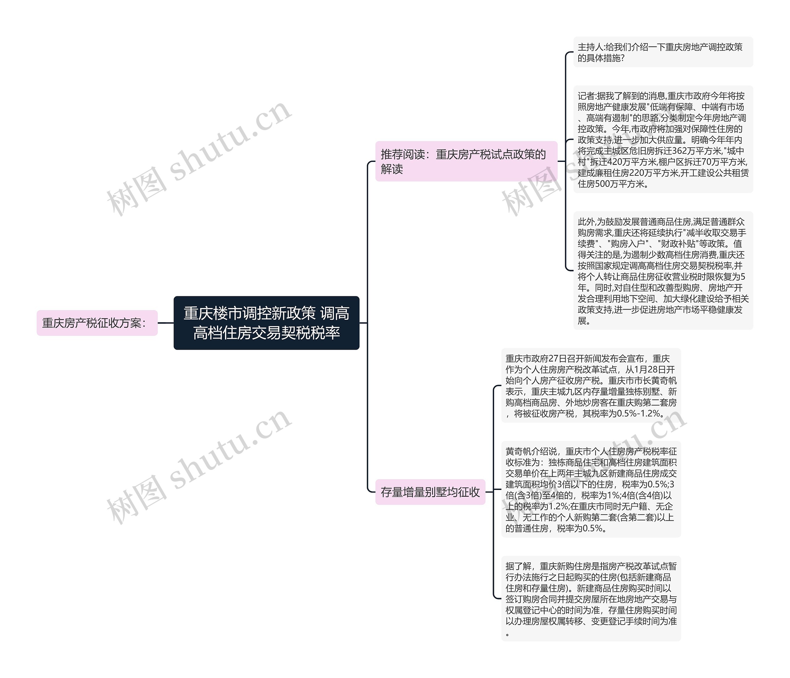 重庆楼市调控新政策 调高高档住房交易契税税率