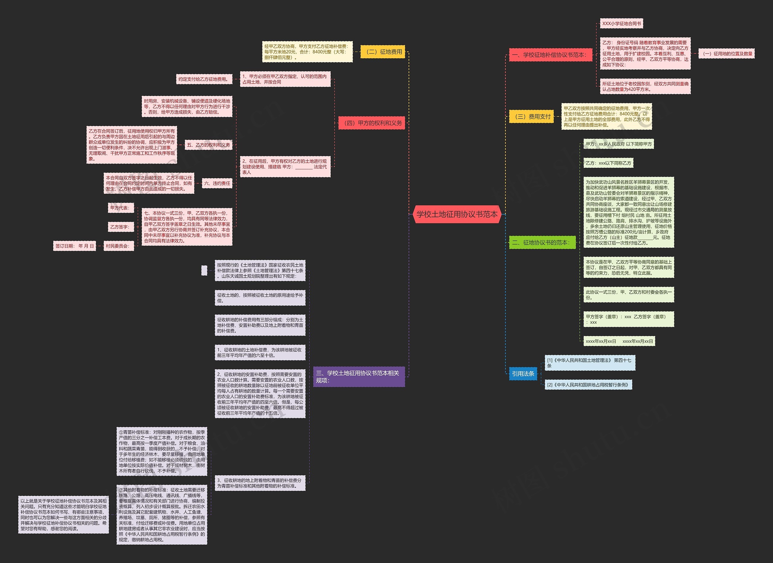 学校土地征用协议书范本 学校土地征用协议书范本