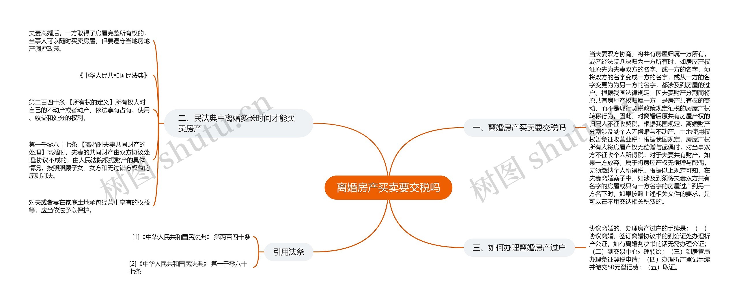 离婚房产买卖要交税吗思维导图