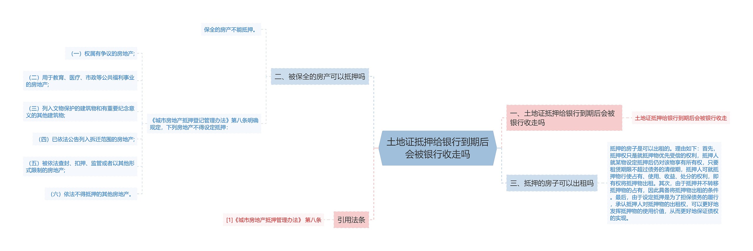 土地证抵押给银行到期后会被银行收走吗 土地证抵押给银行到期后会被银行收走吗