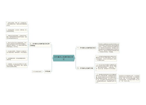 农村集体土地确权登记发证