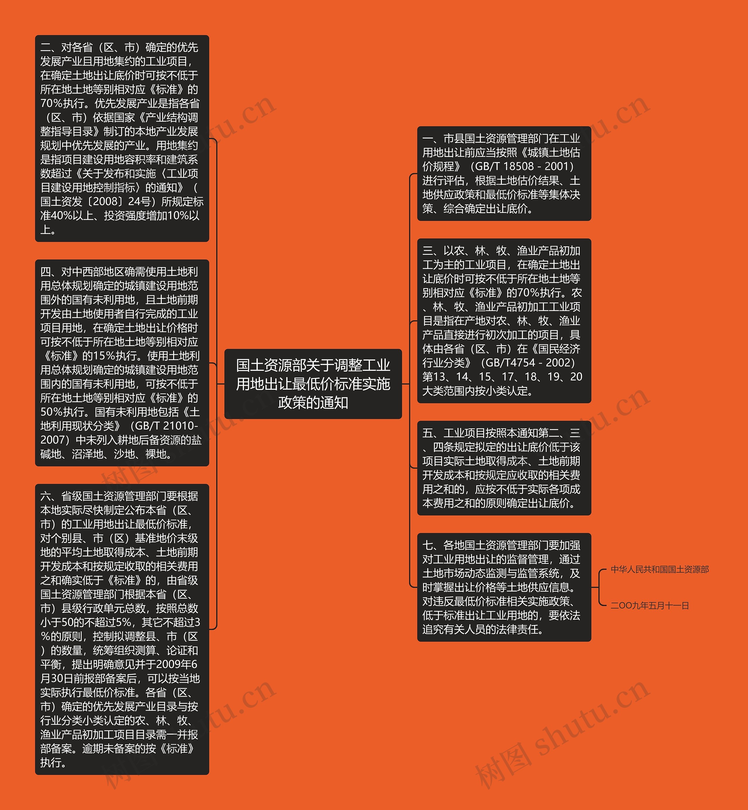 国土资源部关于调整工业用地出让最低价标准实施政策的通知思维导图