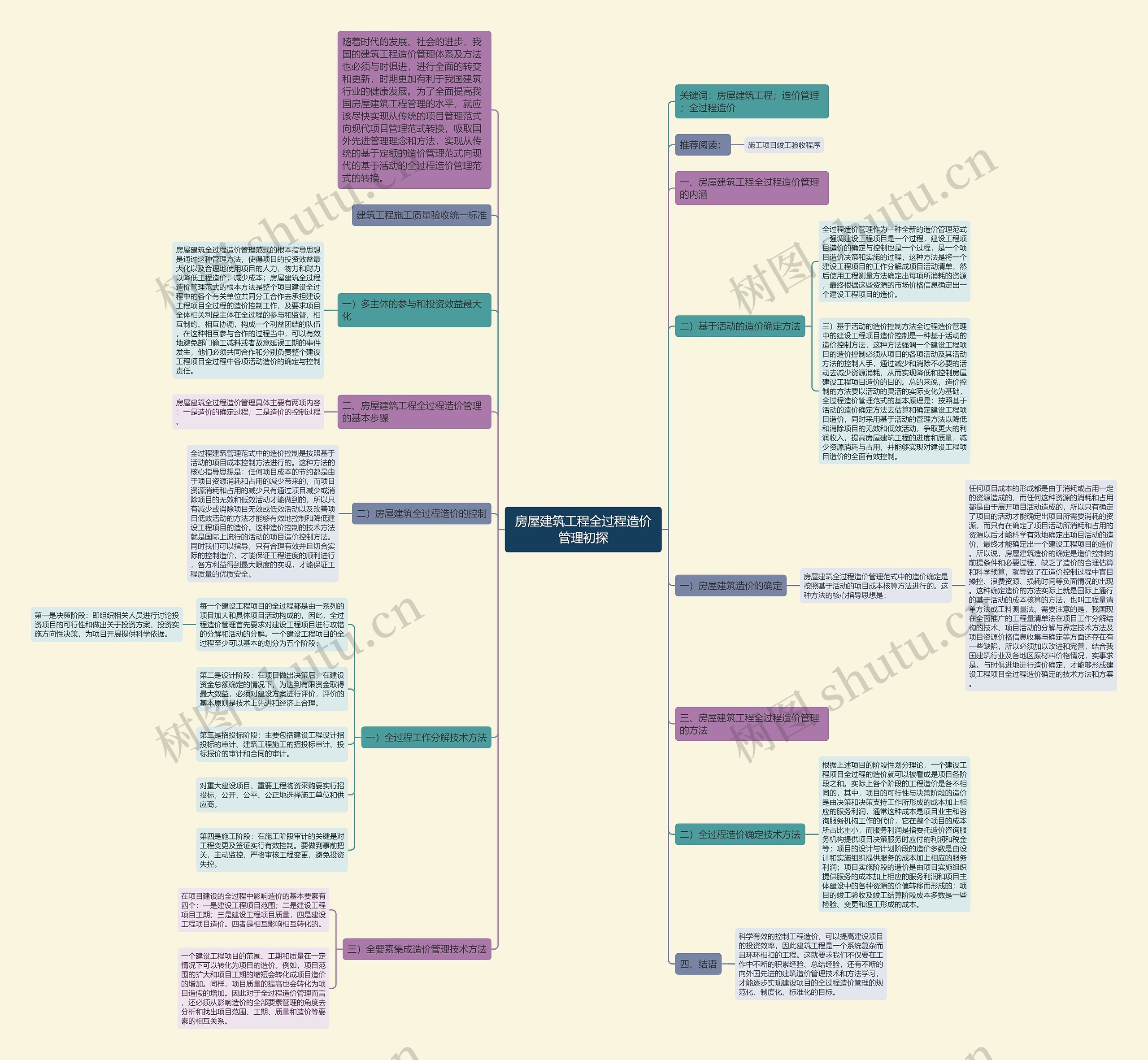 房屋建筑工程全过程造价管理初探思维导图