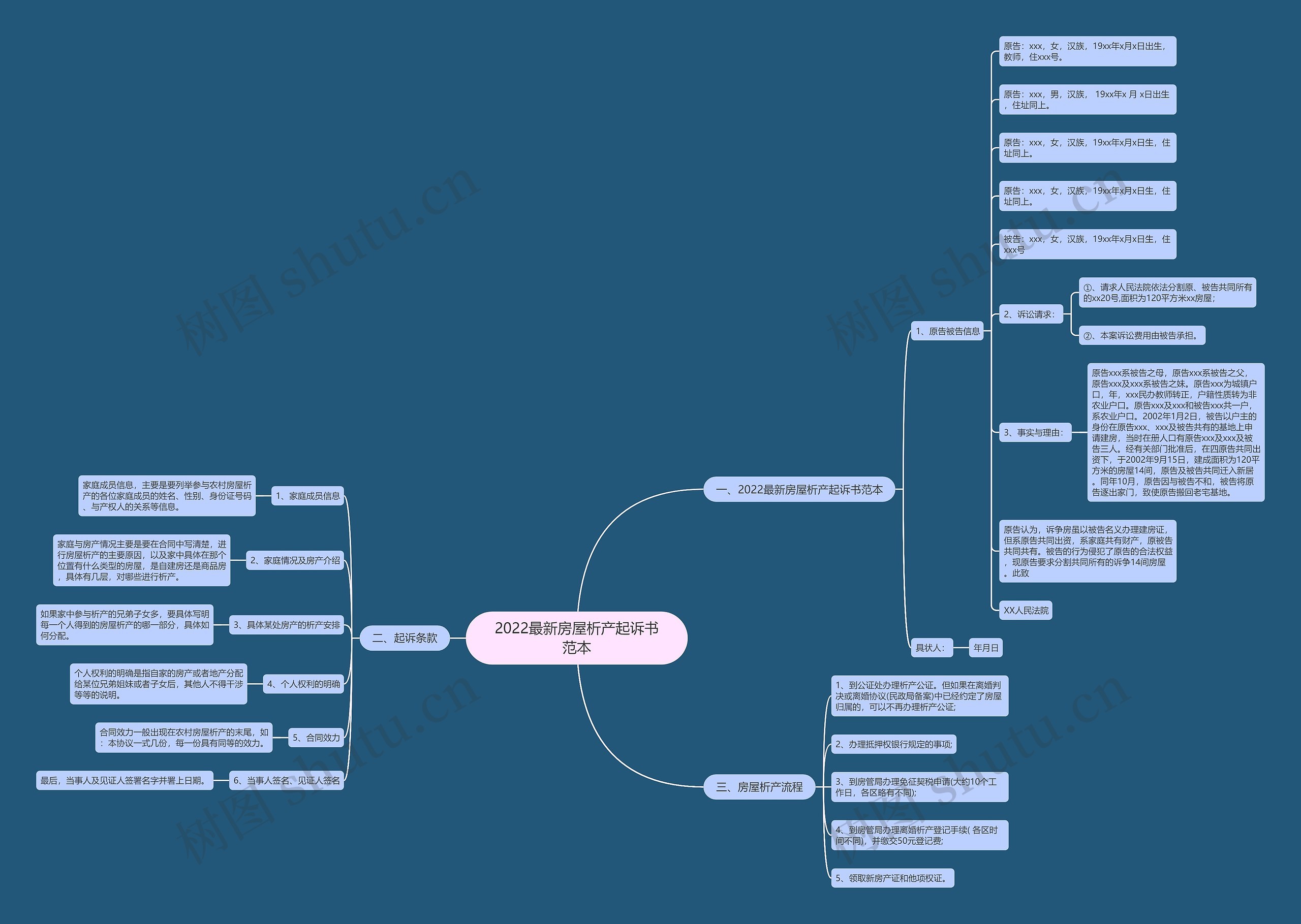 2022最新房屋析产起诉书范本 2022最新房屋析产起诉书范本
