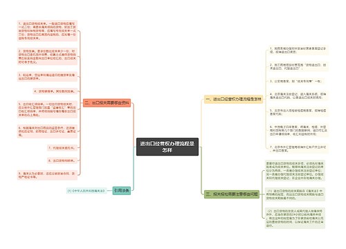 进出口经营权办理流程是怎样