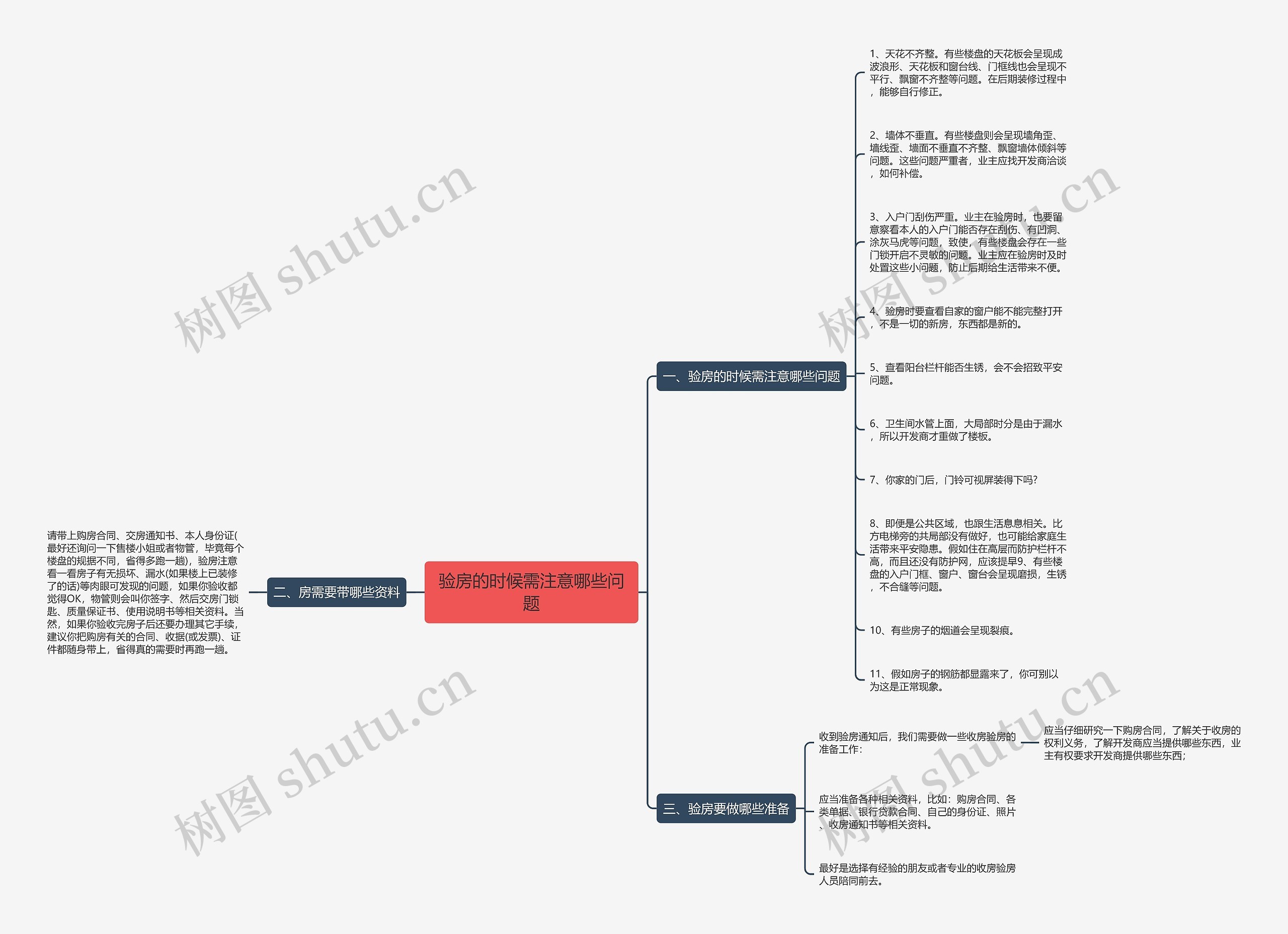 验房的时候需注意哪些问题思维导图