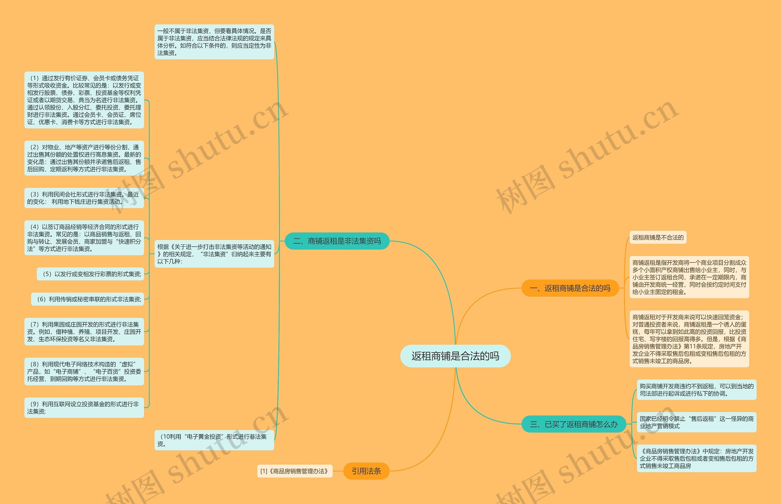 返租商铺是合法的吗思维导图