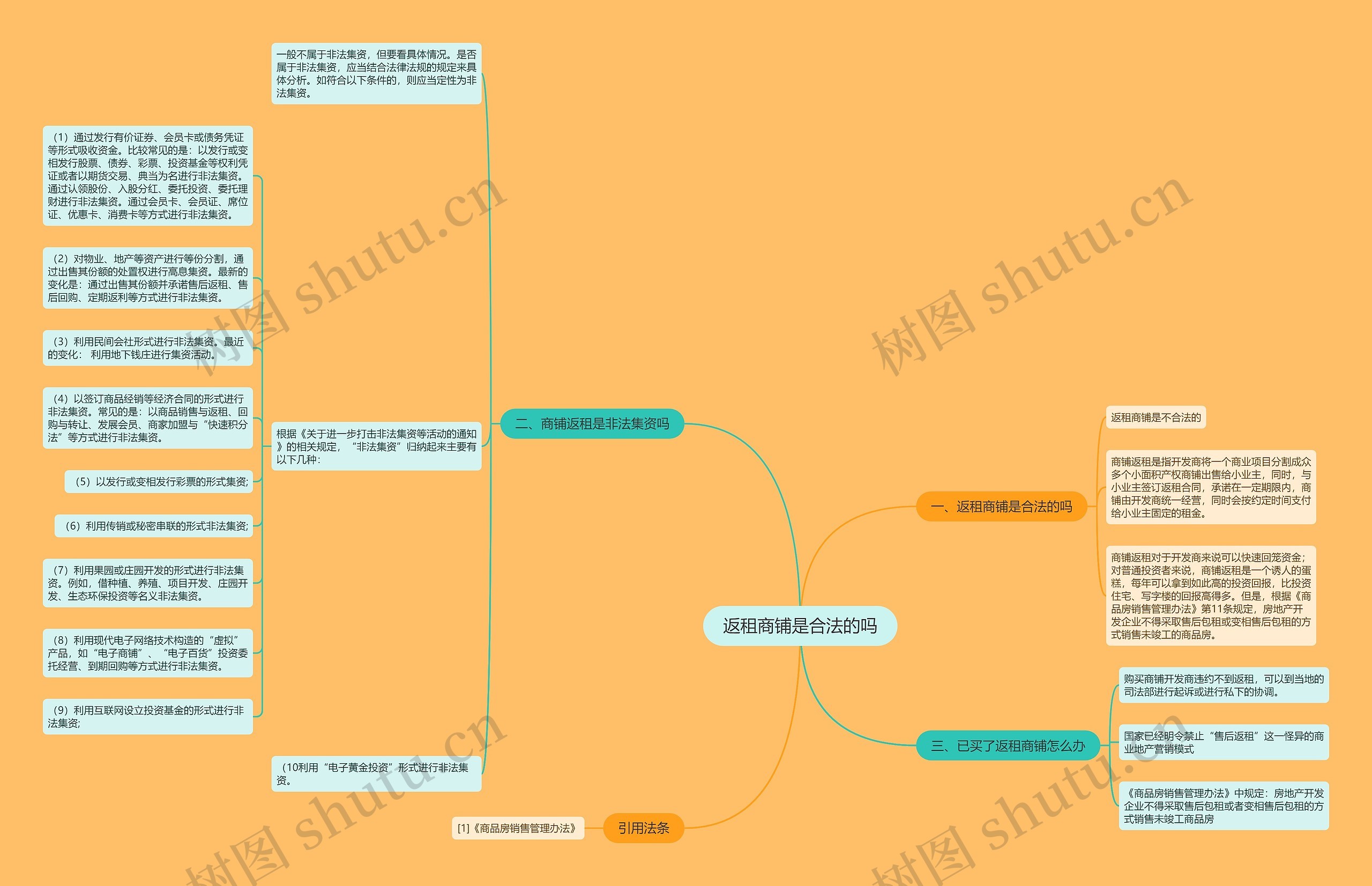 返租商铺是合法的吗 返租商铺是合法的吗