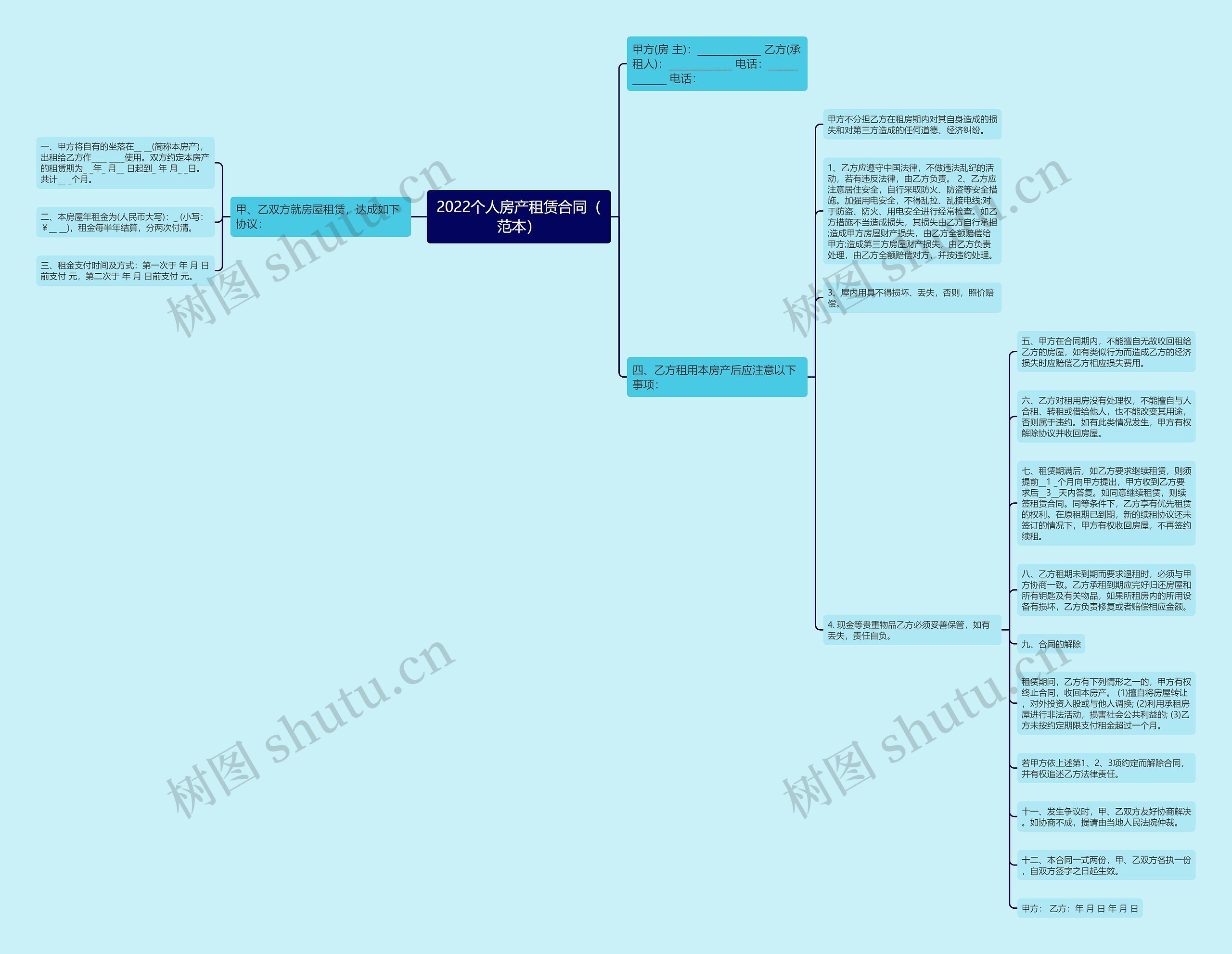 2022个人房产租赁合同（范本）思维导图