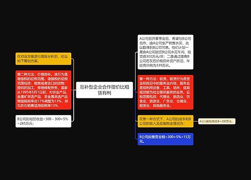 互补型企业合作提价比租赁有利