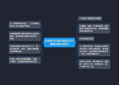 变更登记应提交哪些证件?需缴纳哪些费用?