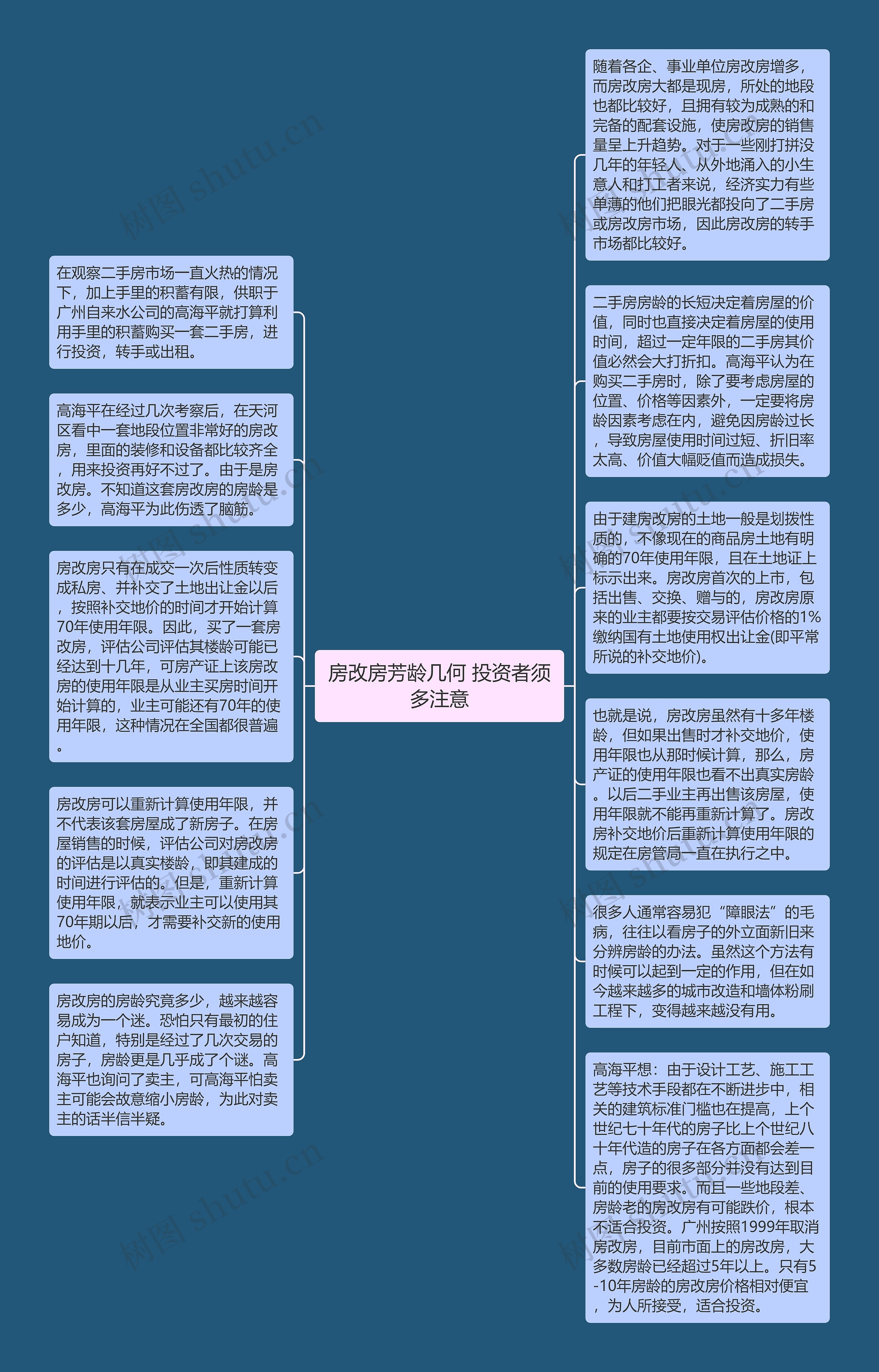 房改房芳龄几何 投资者须多注意思维导图