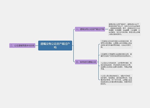 遗嘱没有公证房产能过户吗