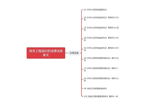 有关工程造价的法律法规条文