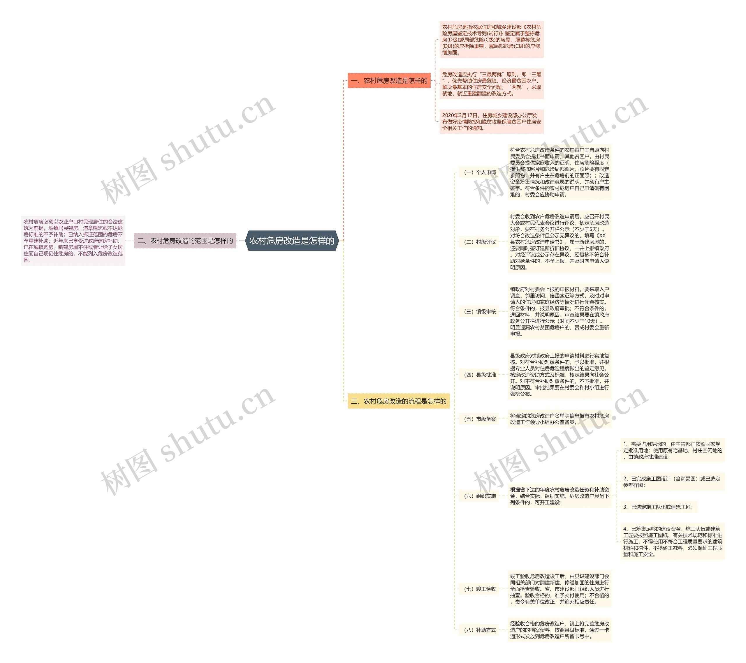 农村危房改造是怎样的 农村危房改造是怎样的