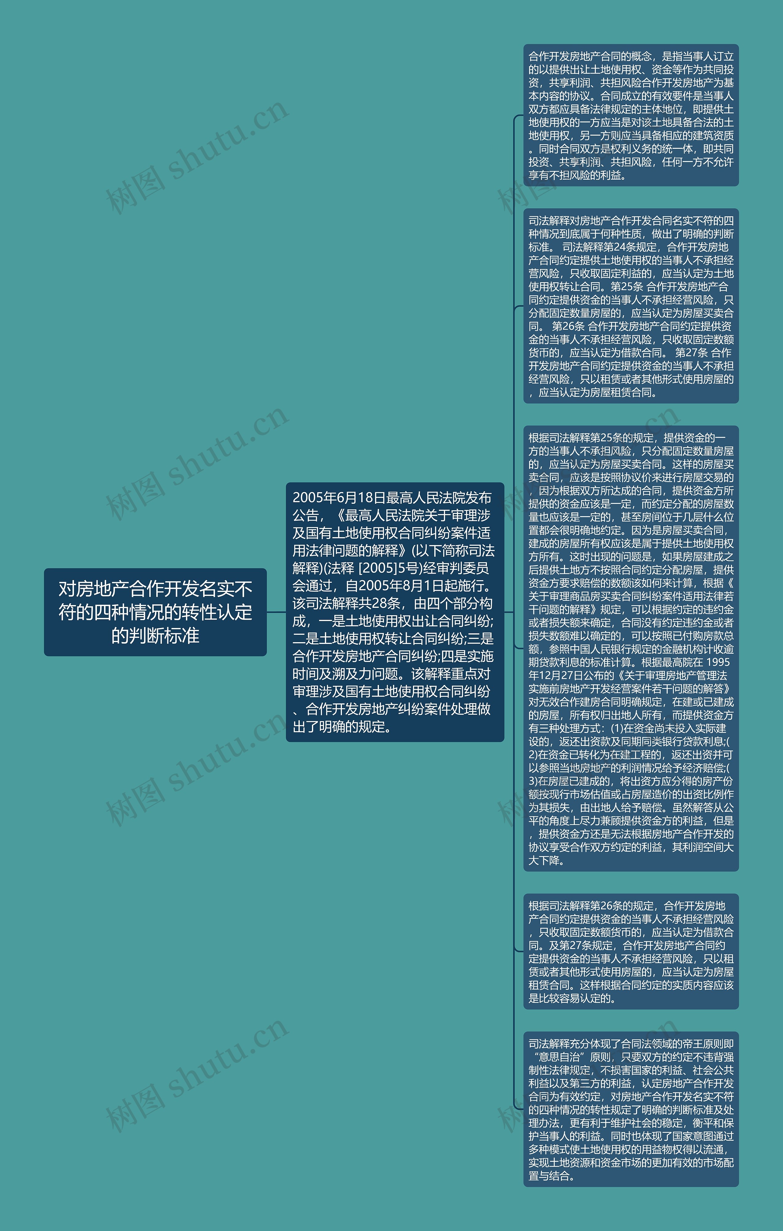 对房地产合作开发名实不符的四种情况的转性认定的判断标准思维导图