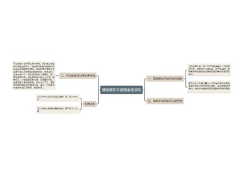 提前房东不退租金违法吗