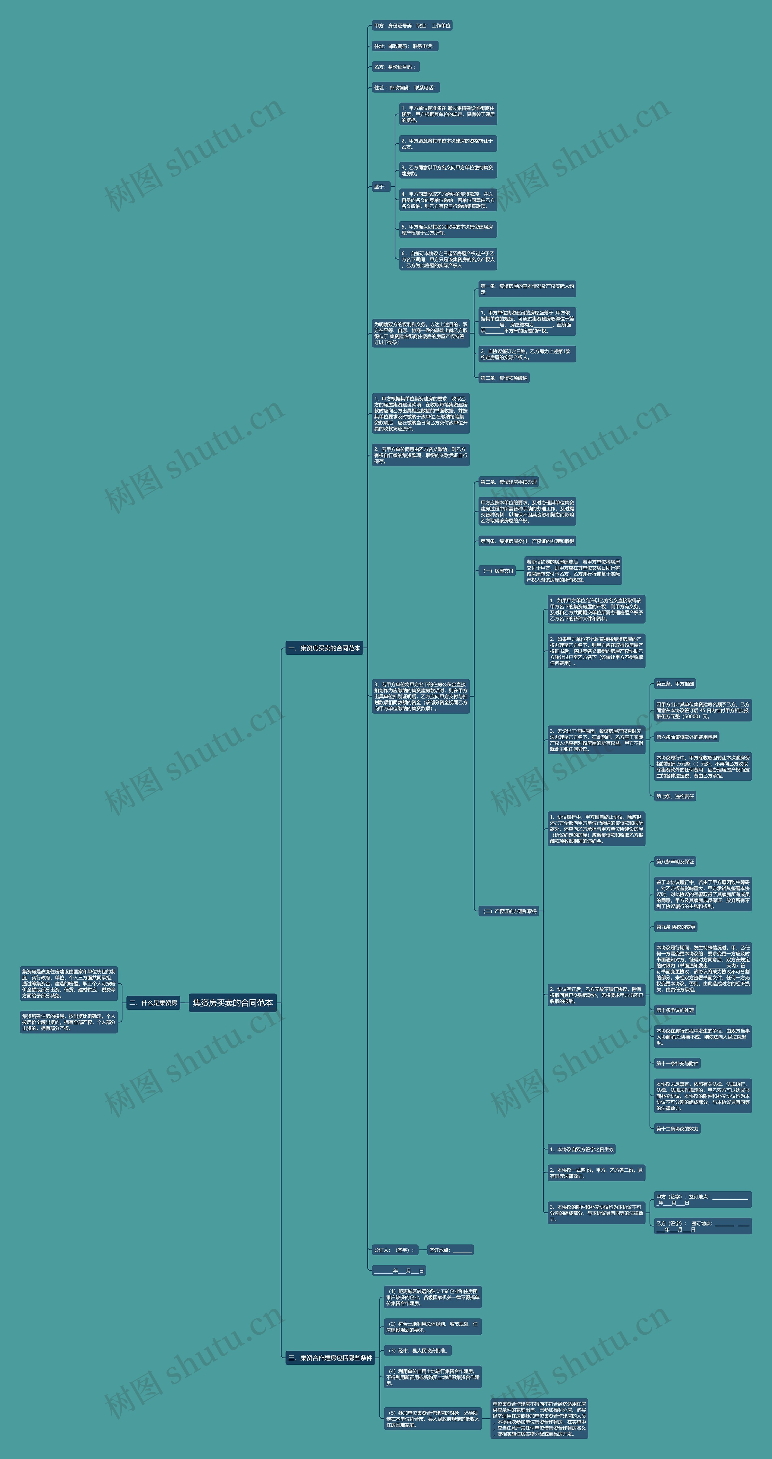 集资房买卖的合同范本思维导图
