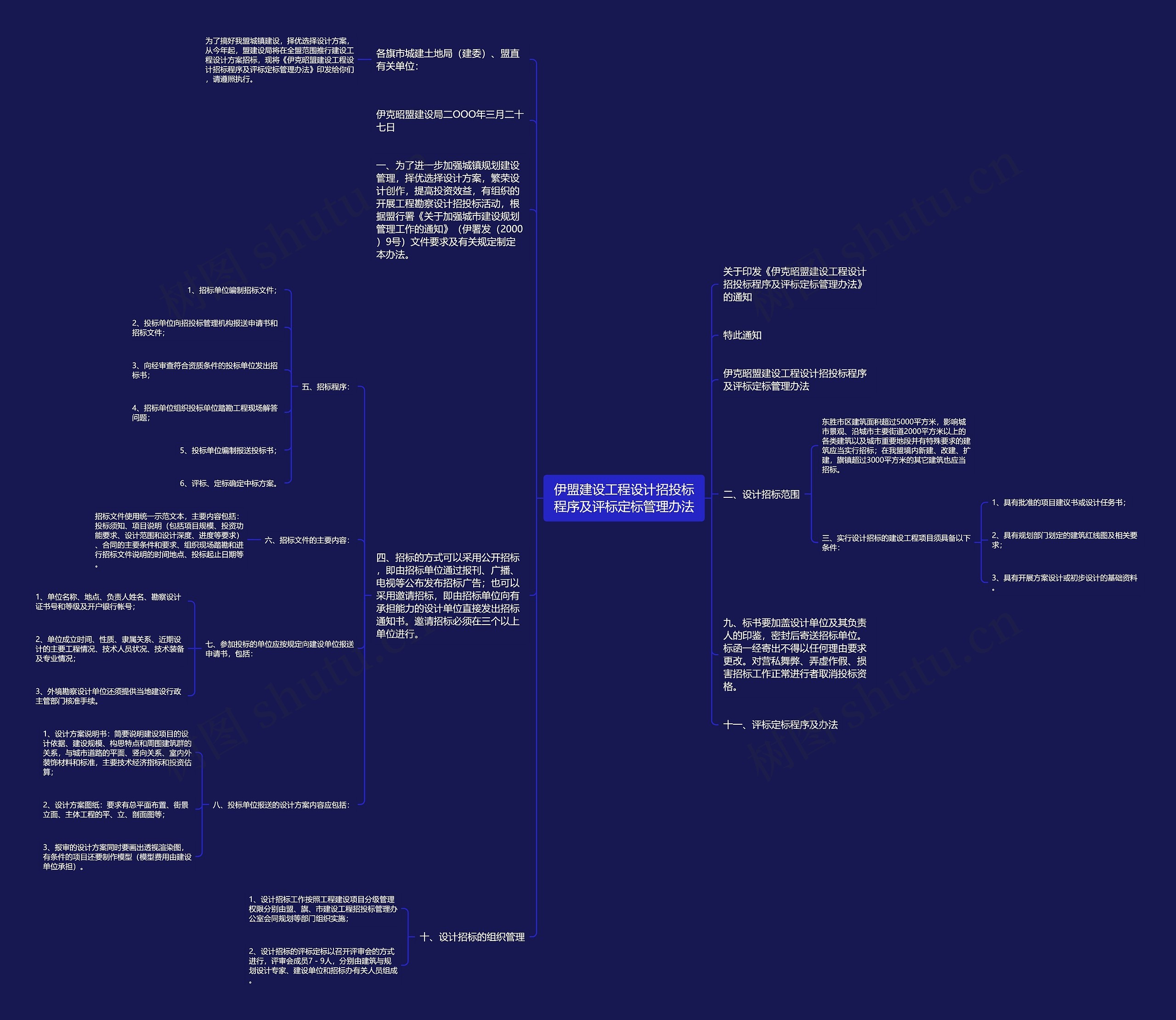 伊盟建设工程设计招投标程序及评标定标管理办法思维导图